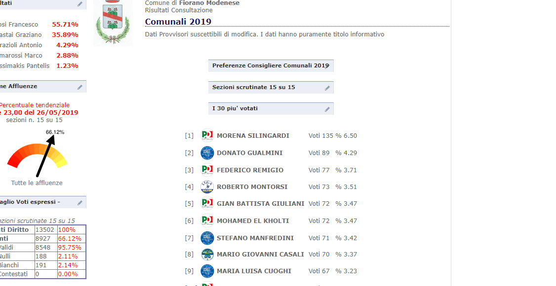 consiglieri_pari.PNG
