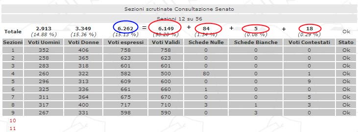 colonna voti nulli per controlli somme.jpg